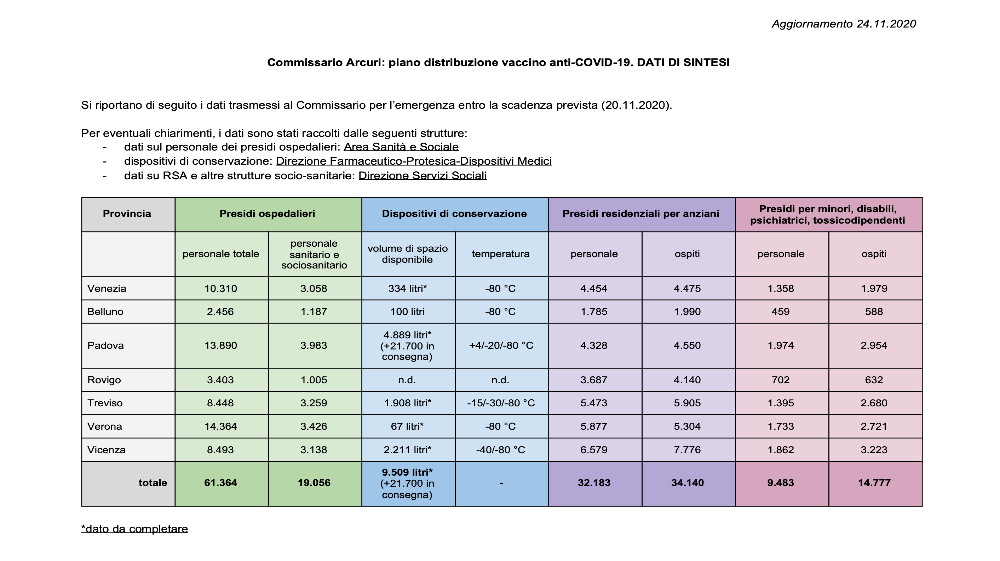 Piano vaccini COVID19 regionale; chi sono i primi 33.425 ...